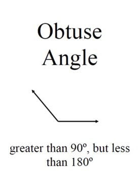 Angle Obtuse