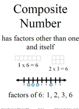 Composite Number