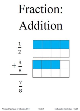 Fraction Add