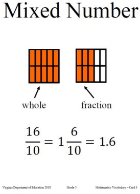 Mixed Number