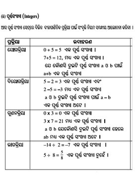 Odisha8Math215