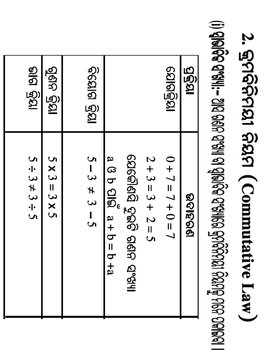 Odisha8Math222