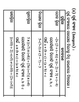 Odisha8Math229