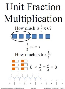 Unit Fraction Mult